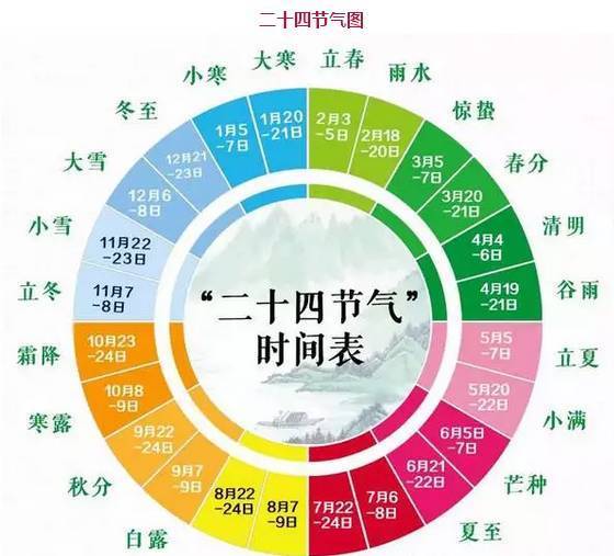 今日惊蛰,你知道惊蛰和二十四个节气的具体含义吗?