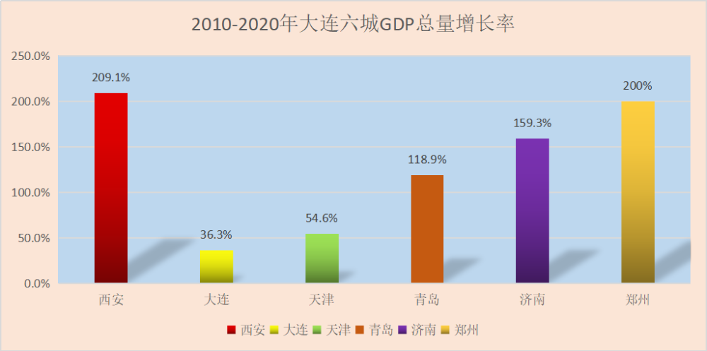 gdp核算范围_沪c牌照行驶范围地图(2)