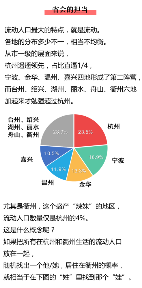 嘉兴流动人口_嘉兴红船图片