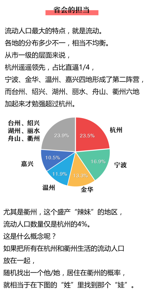 流动人口经常好找吗