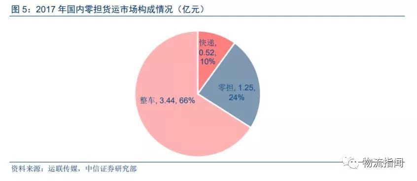 gdp与货运量(3)