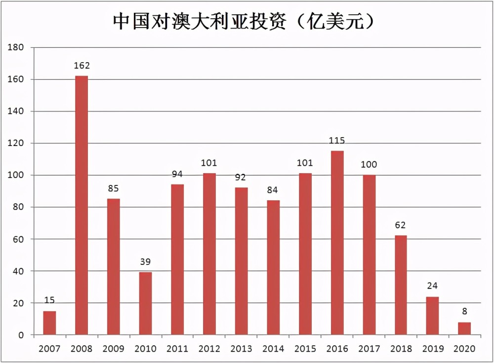 2020澳大利亚gdp