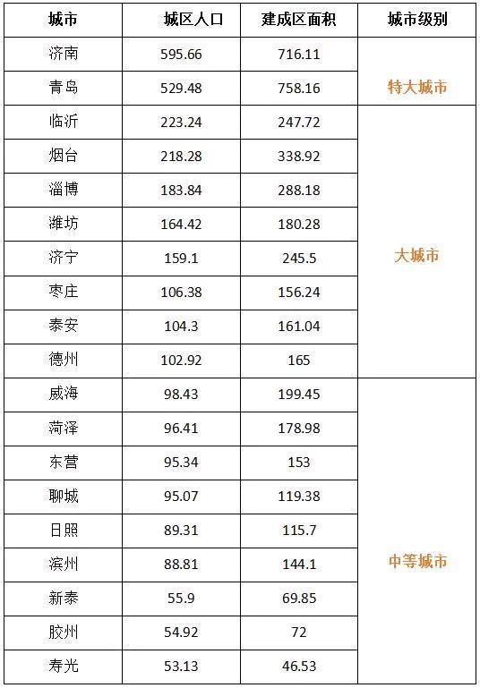 济南市常住人口_济南市地图(3)