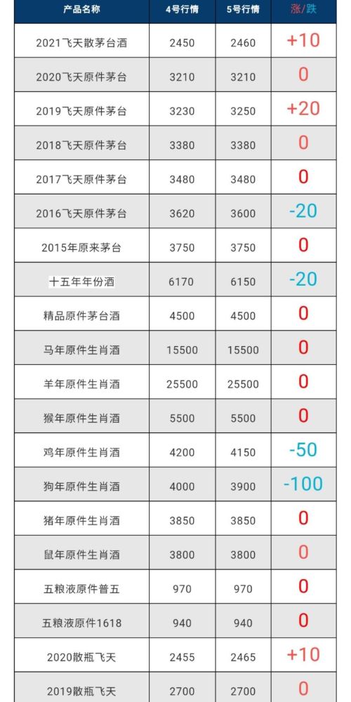 茅台酒今日3月5号最新价格行情