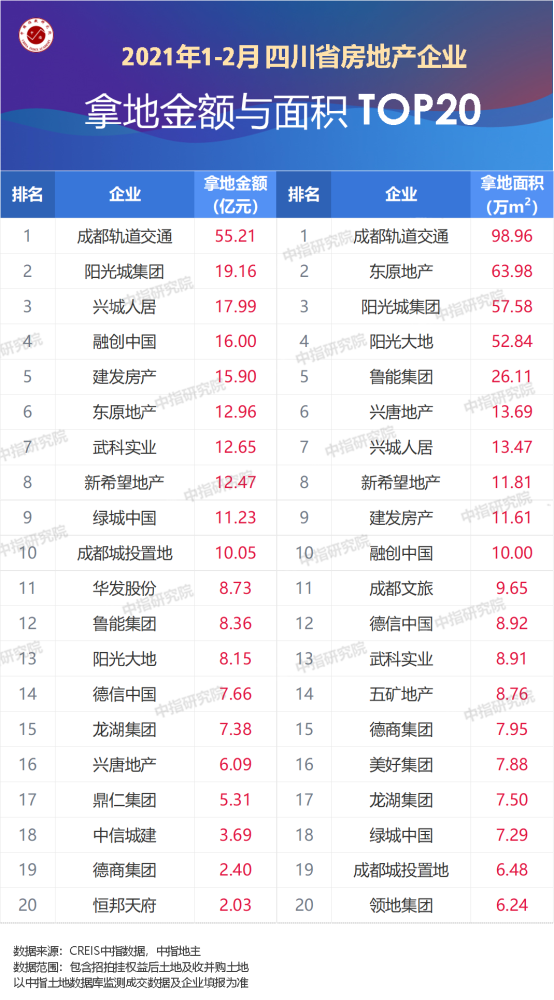 成都各企业2021gdp排名_四川成都与湖北武汉的2021年一季度GDP谁更高(3)