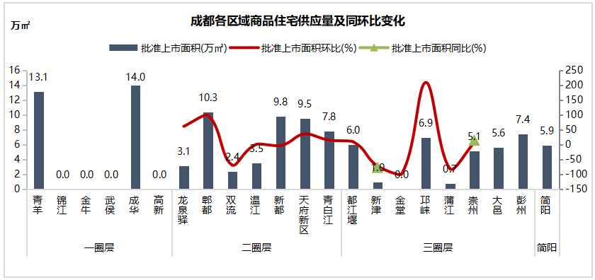 乌蒙gdp2021年排名_22省份一季度GDP 湖南进入 1万亿元俱乐部(2)