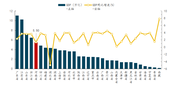 河南濮阳市2021年gdp_河南省各城市2021年第一季度城市GDP出炉(3)