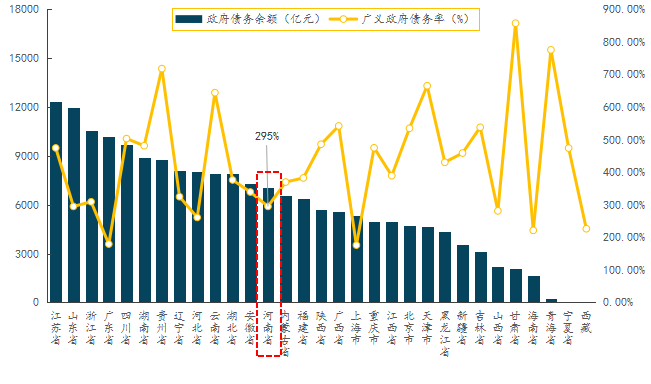 河南信阳2021年GDP_莆田与信阳的2021年前三季度GDP来看,两者谁更高(2)