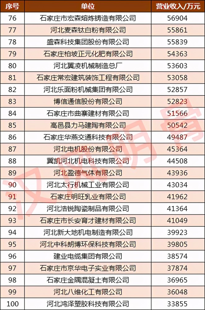 塑胶排名_塑胶跑道