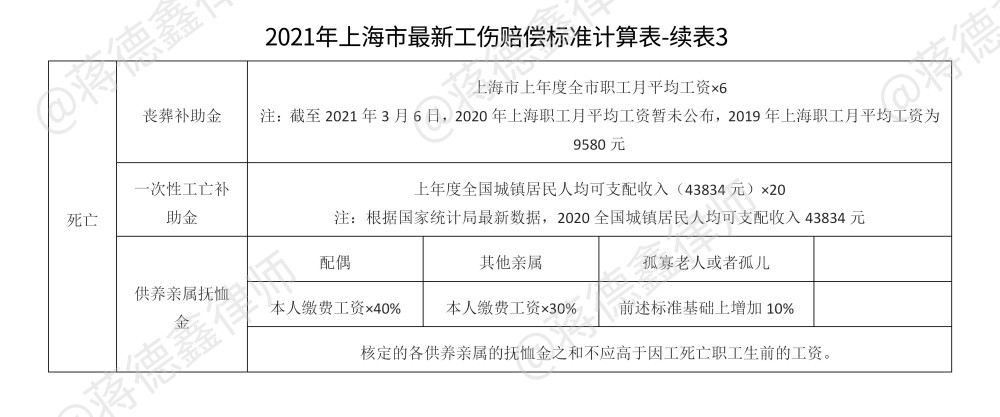 2021年版最新工伤赔偿标准及计算方法秒懂工伤怎么赔