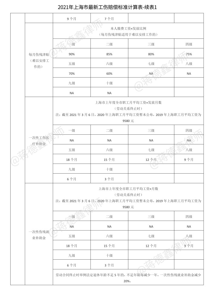 2021年版:最新工伤赔偿标准及计算方法,秒懂工伤怎么赔?