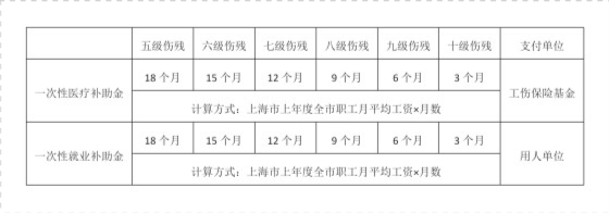 2021年版最新工伤赔偿标准及计算方法秒懂工伤怎么赔