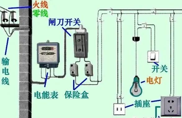 电路中常见的几种故障开路短路过载和漏电及检修方法