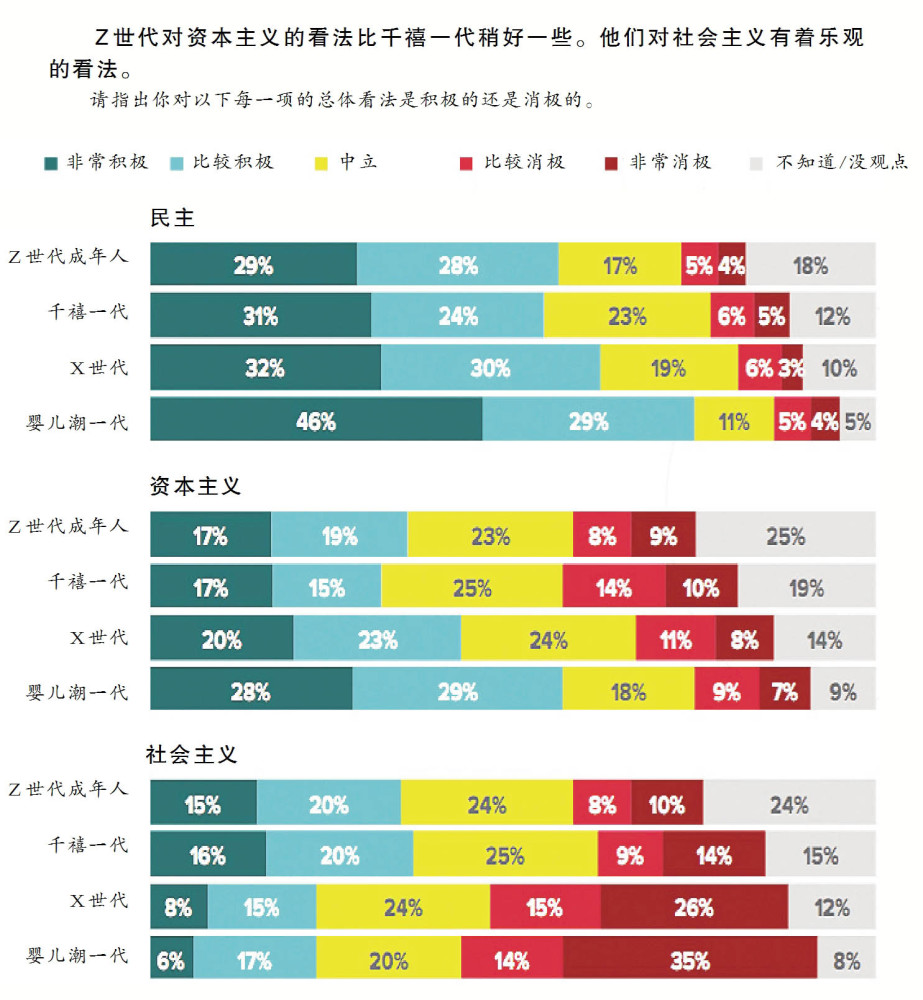 美国人口世代_美国人口