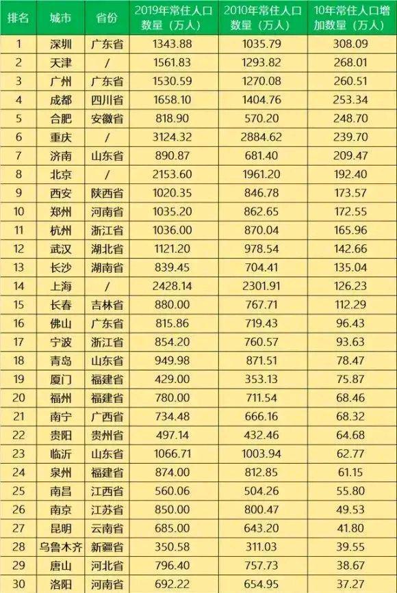 西安城市排名_西安城市图片