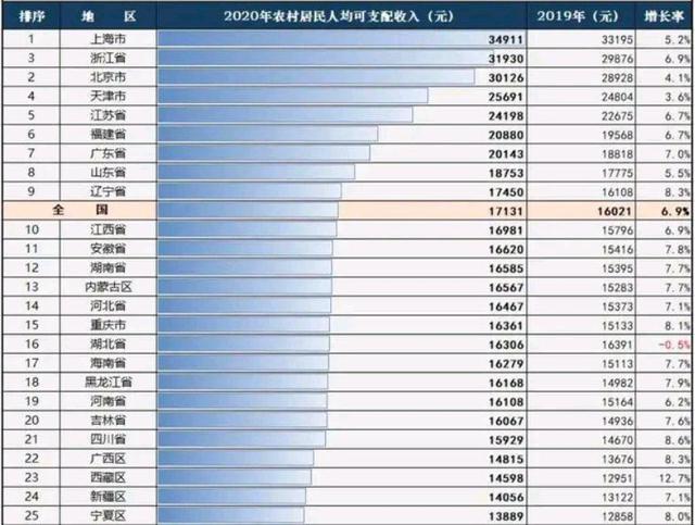 2021中国省份人均收入_中国省份地图
