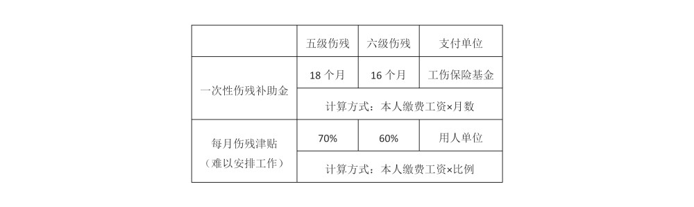 2021年版最新工伤赔偿标准及计算方法秒懂工伤怎么赔