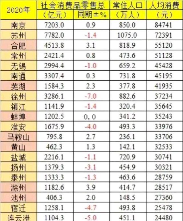 人均社消_中国人均寿命(3)