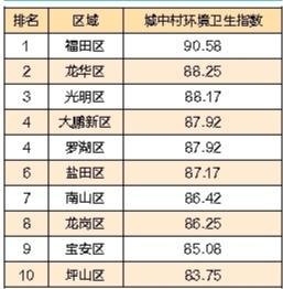 2021春节深圳人口_深圳地铁图2021(3)