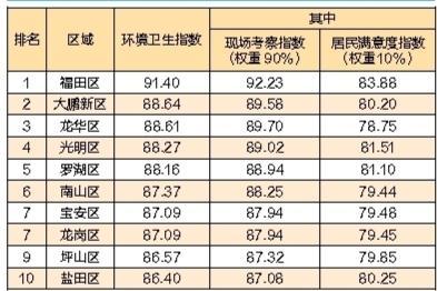 2021春节深圳人口_深圳地铁图2021(2)