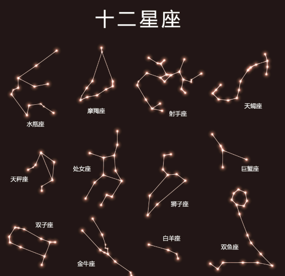 十二星座图片