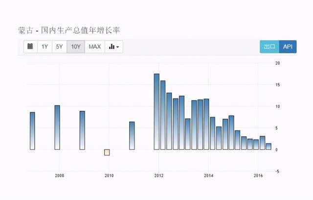 民众gdp_中国gdp增长图