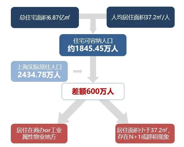 上海社会组织与人口比例_人口与食物比例表(2)