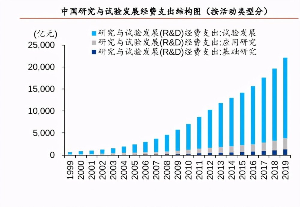 制造业与GDP联系大吗_中国制造业占gdp比重(2)