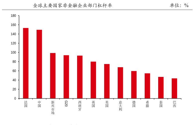 2021年gdp构成_2021年gdp世界排名
