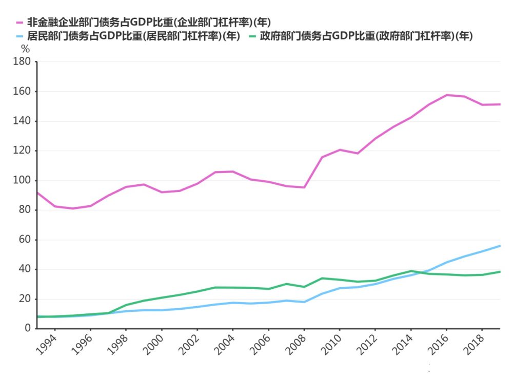 钦州2021gdp增长目标率_人均GDP从1千美元到1万美元,美国用了36年,日本为17年,我国呢