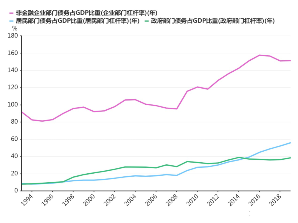 2021年GDP目标