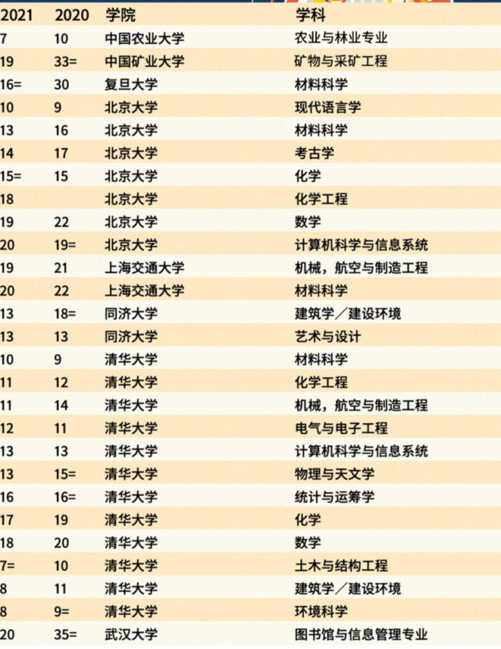 香港教育大学排名_香港教育大学(2)