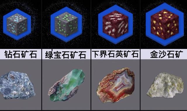 我的世界mc常见矿石在现实是什么样颜值对比你觉得哪种好看