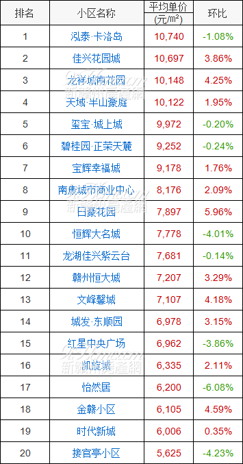 海南省东乐县首付五对人口_海南省人口分布图(3)