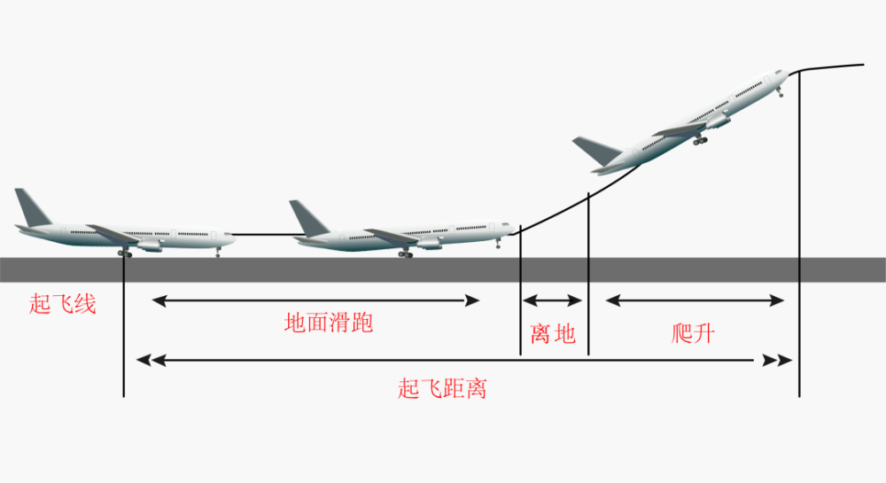 那么飞机怎么转弯呢?是转动操控杆,飞机就左右转弯了么?