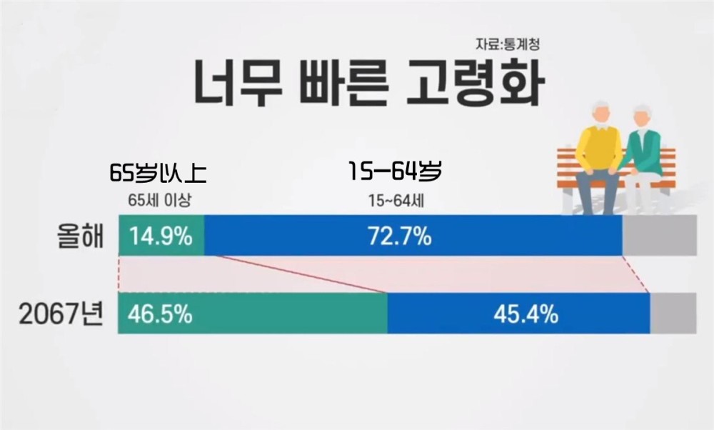 韩国的人口量_韩国人口变化趋势图