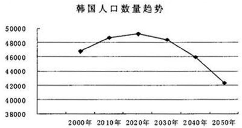 韩国人口2020_韩国人口密度图