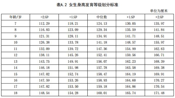 人均身高表_各省人均身高(3)