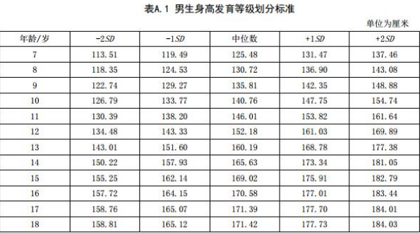 人均身高表_各省人均身高(3)