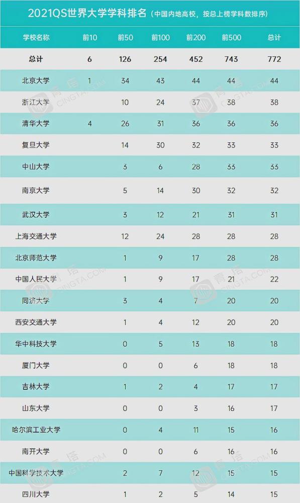 结构专业排名_专业排名(2)