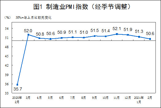 海南gdp2021_2020海南gdp统计图