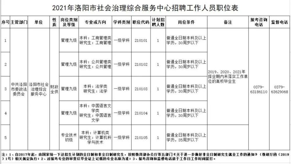 2021年洛阳城区人口_洛阳各区县人口排行榜曝光 市区常住人口多少 哪个区县人