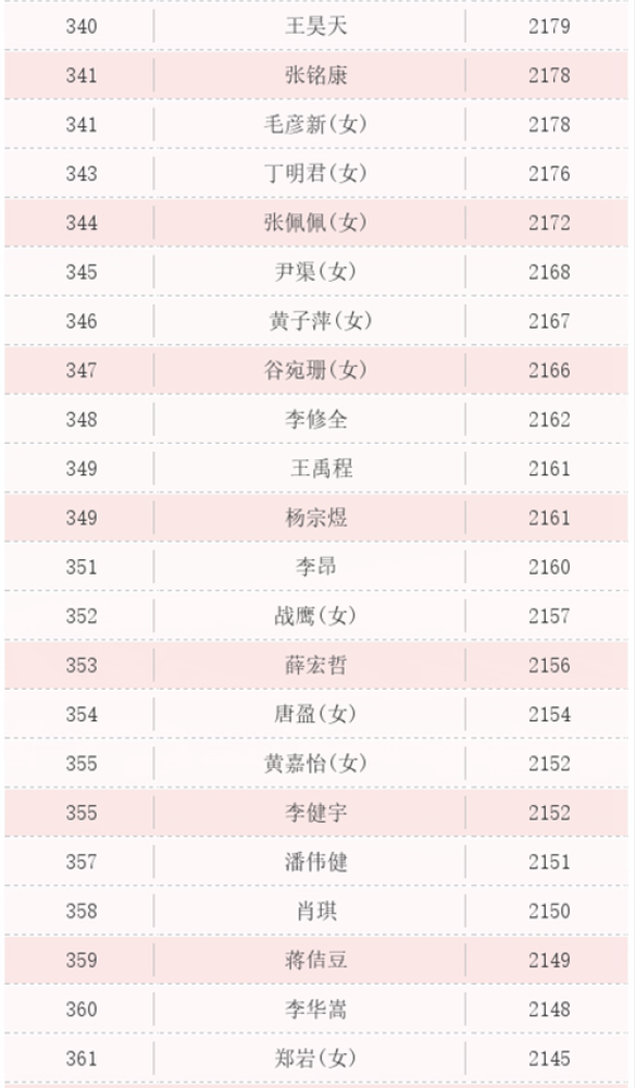 象棋排名2021_象棋对象图片