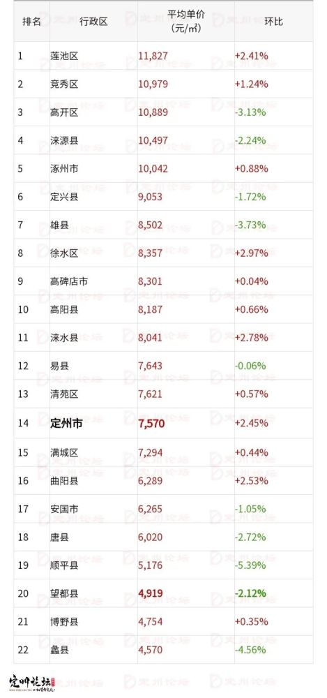 河北gdp最高的县排名_河北本科学校排名(3)