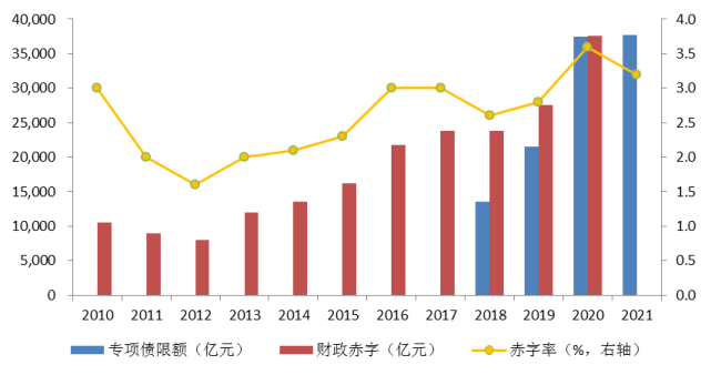 2021年GDP增速目标为6.0%，保守吗？