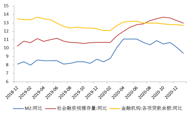 2021年GDP增速目标为6.0%，保守吗？