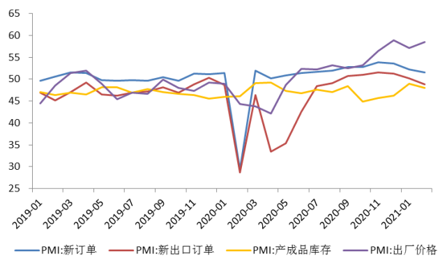 2021年GDP增速目标为6.0%，保守吗？