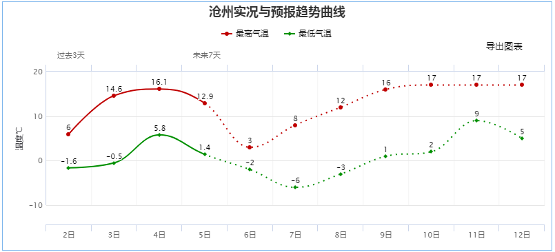 河北孟村回族自治区gdp_华北5省GDP对比,北京逼近河北,山西快要超过内蒙古和天津(3)