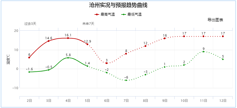 2020年沧州盐山县GDP_沧州市2020年国民经济和社会发展统计公报