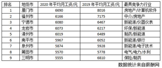 第七次人口普查工资什么时间到账_第七次人口普查(2)